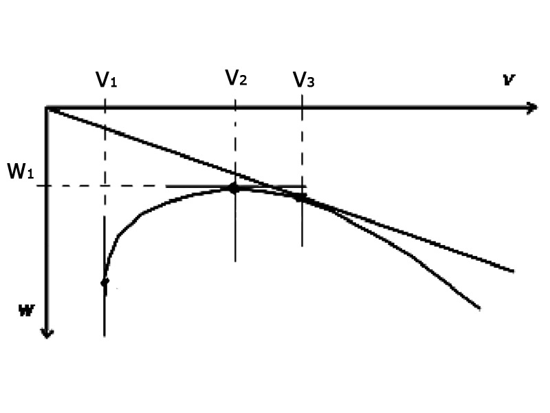 Teorija letenja - Na priloženoj slici br.10 je prikazana: